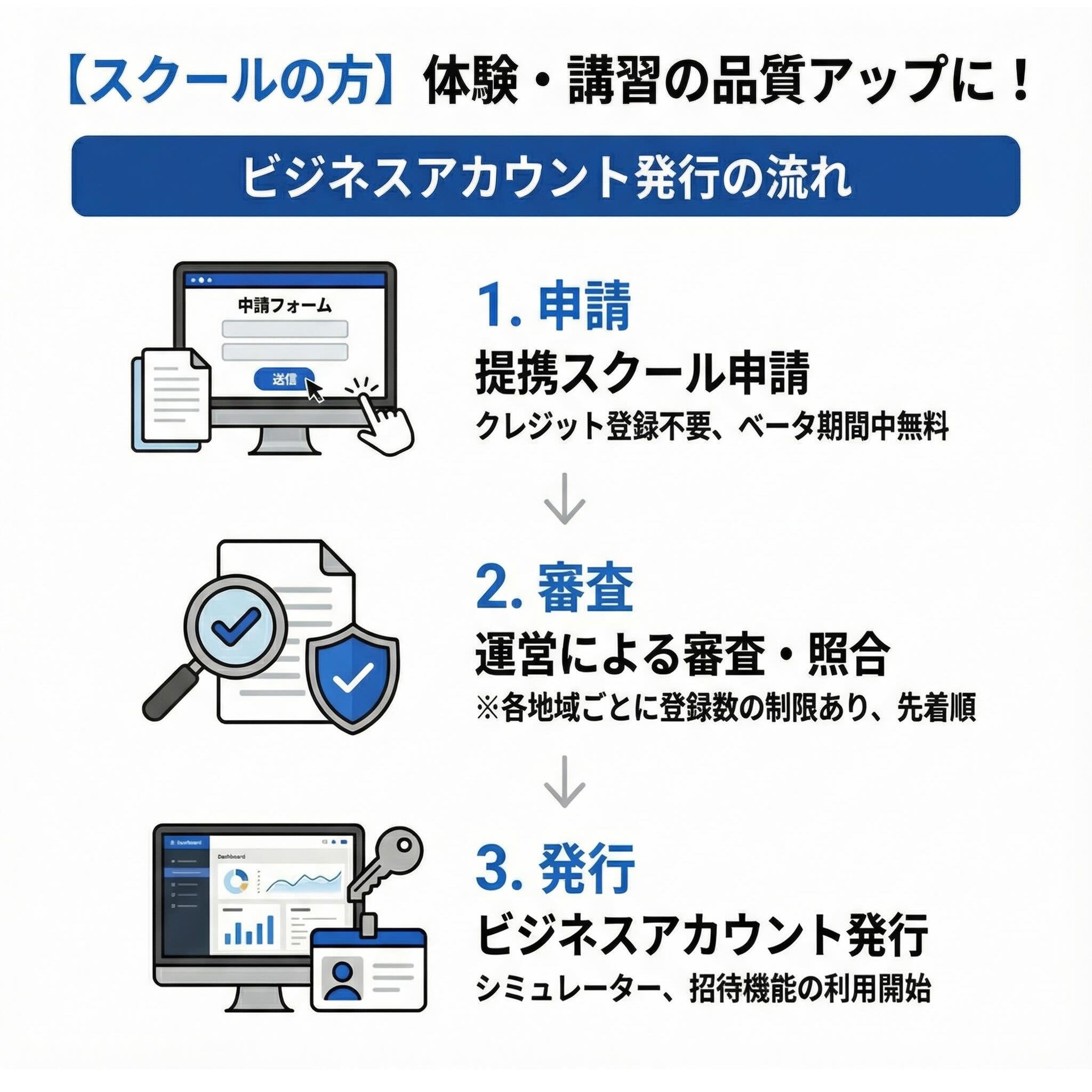 スクールの方の導入フロー